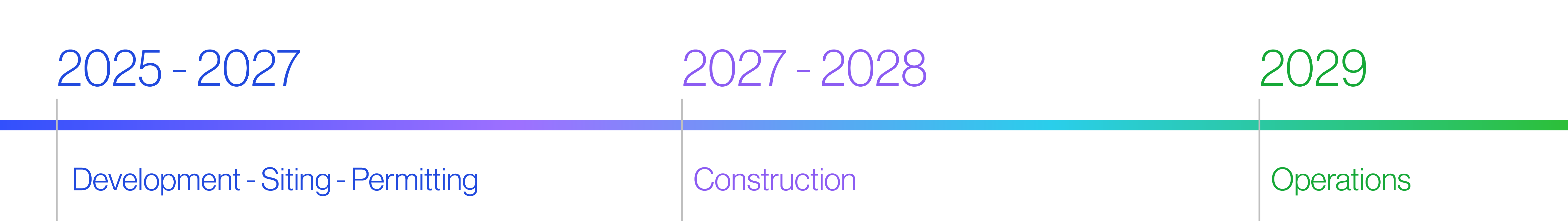 Bay Breeze Solar Project Timeline